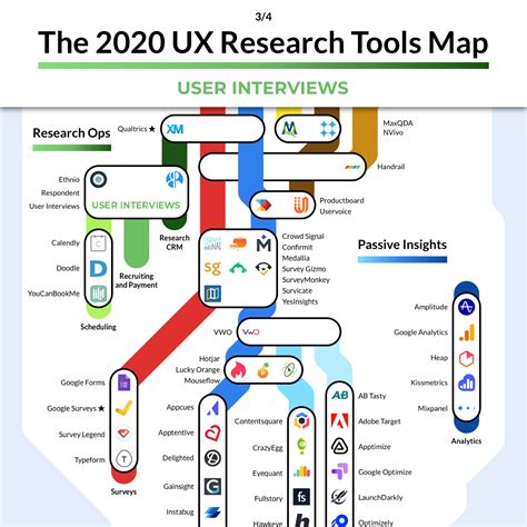 Image result for Good Software for Data Analysis UX