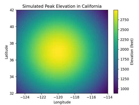 Image result for Matplotlib Plot Surface with 2D Projection