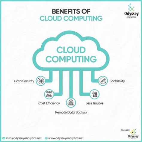 Afbeeldingsresultaten voor Funny Pics of Benefits of Cloud Computing