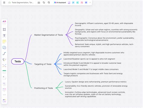 Behavioral Segmentation Tesla に対する画像結果