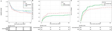 Image result for How to Make an ALC in Python