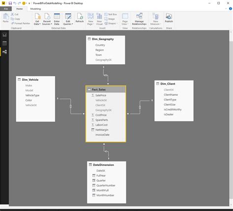 Toradh íomhá ar Simple Power Bi Data Model