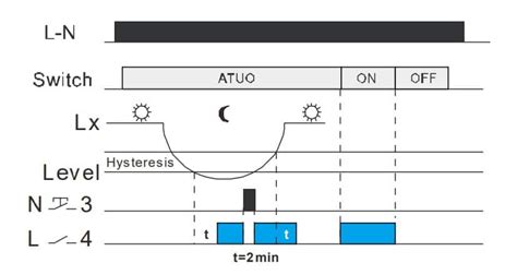 Image result for Function of Twilight Switch