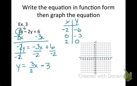 What Is a Function Equation に対する画像結果