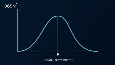 Image result for Normal Distribution On Regression Analysis