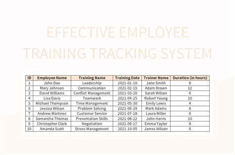 Image result for Multiple Employee Training Tracking Template Excel