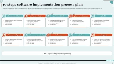 Image result for PPT Template for Process Before Implementation and After Implementation
