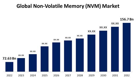 Image result for Non-Volatile Storage Devices