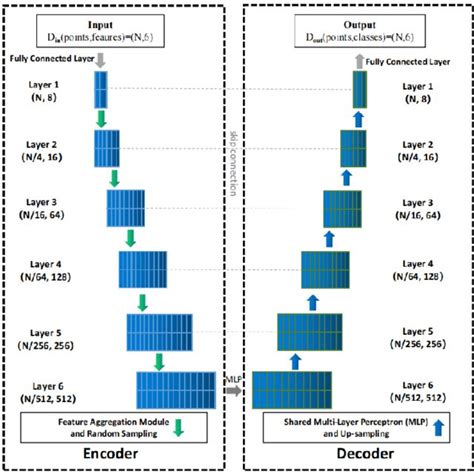 Deep Learning Network Sliming に対する画像結果