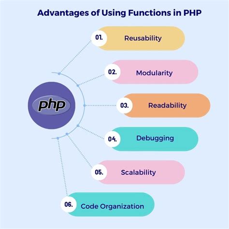 Function Code in PHP に対する画像結果