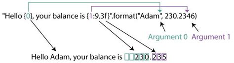 Image result for Python Placeholder String