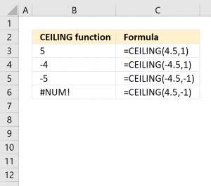 Image result for Ceiling Function in Oracle