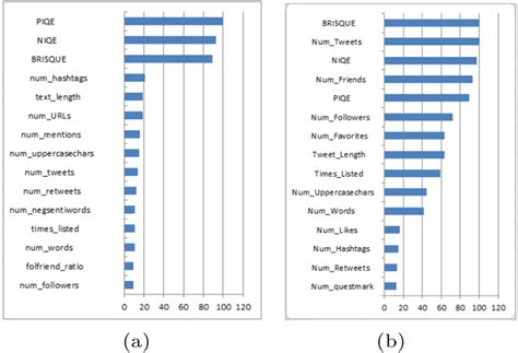 Random Forest Feature Importances に対する画像結果
