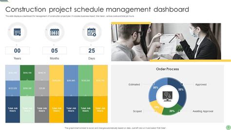 Image result for Schedule Management Presentation PPT