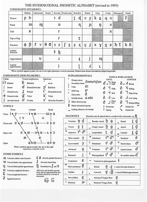 Image result for Alphabet Phonetic Order