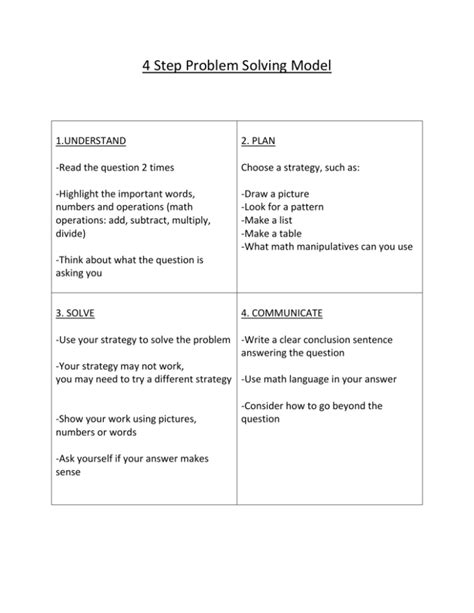 Image result for 4 Step Problem Framing Model
