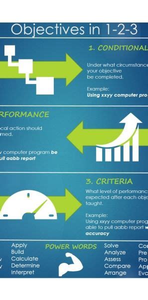 3 Components of Learning Objectives に対する画像結果