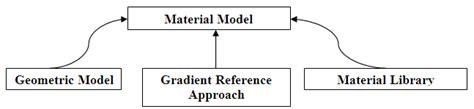 Module Material に対する画像結果