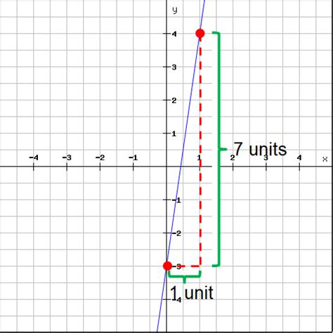 Slope Function に対する画像結果