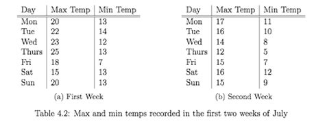 How to Write a Thesis in LaTeX (Part 3): Figures, Subfigures and Tables ...