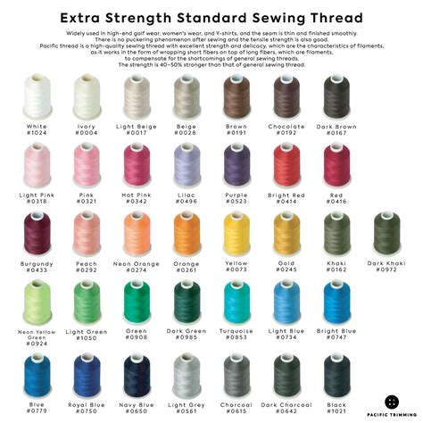 Extra Strength Standard Sewing Thread Multiple Colors – Pacific Trimming