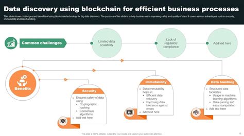 Filled Data Discovery Template के लिए छवि परिणाम