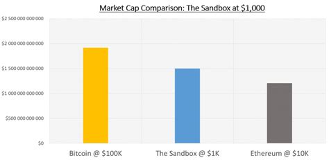Image result for Sand Box Market
