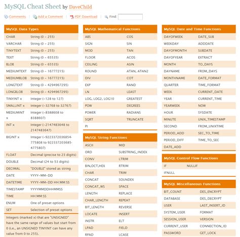 Image result for MySQL Cheat Sheet with Examples PDF