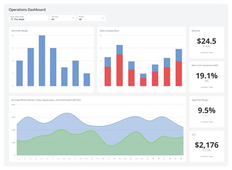 Image result for Process Dashboard Examples