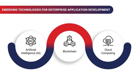 Image result for Application Development and Emerging Technologies