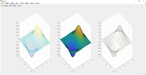 Image SC for 3D MATLAB に対する画像結果