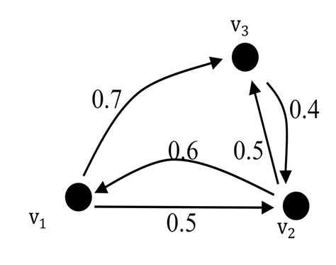 Image result for Fuzzy GRPH