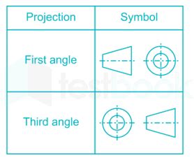 Image result for Simple First Angle Projection