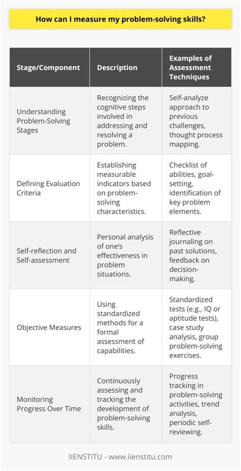 How to Demonstrate Problem Solving Skills に対する画像結果