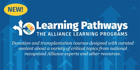 Afbeeldingsresultaten voor Best Practice Learning Pathways