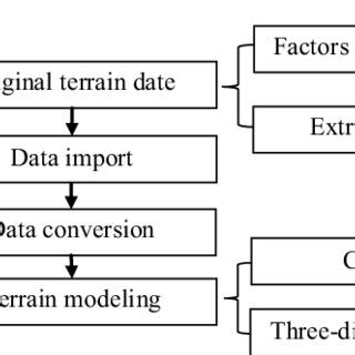 Image result for GIS Modeling