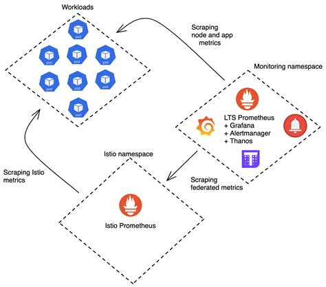 Image result for Setup Prometheus