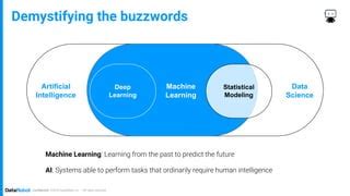 Machine Learning Buzz Words に対する画像結果