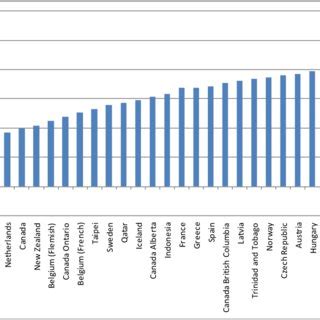 Toradh íomhá ar Acidity and Alkalinity to the Ph