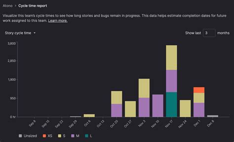Image result for Cycle Time Graph