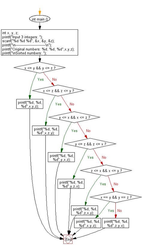 Afbeeldingsresultaten voor Sorting Grades File Input in an Array C