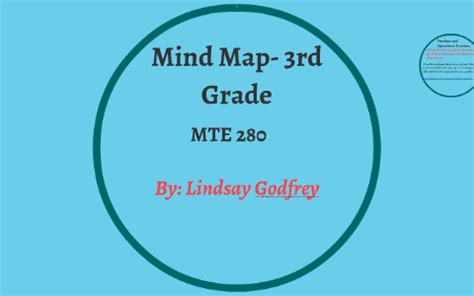 Image result for Mind Map On Computer Grade 3