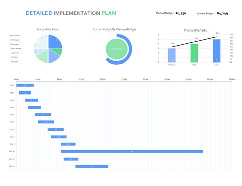 Image result for Software Implementation Gantt Chart