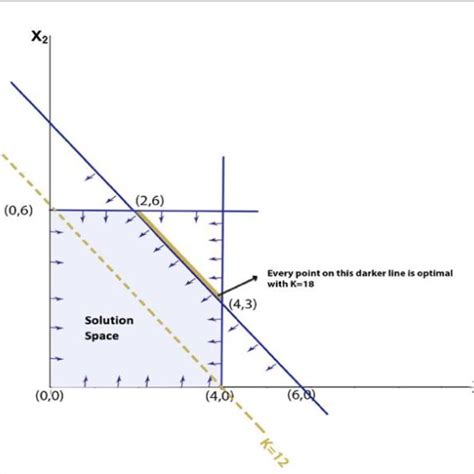 Image result for Application of Linear Programming