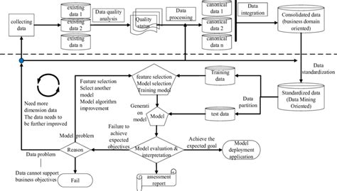 Image result for Architecture Flow Chart Design Process