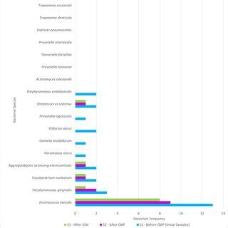 Afbeeldingsresultaten voor G2 Note Frequency