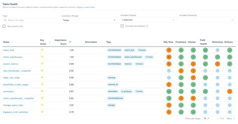 Toradh íomhá ar Data Management Table UI