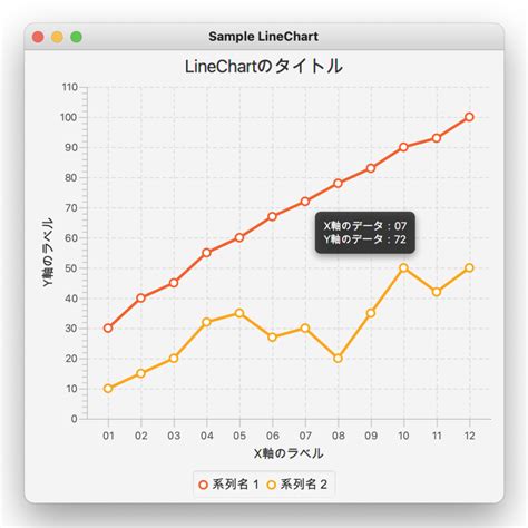 Java Preview Chart に対する画像結果