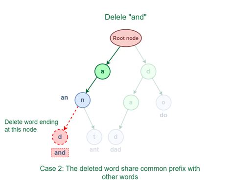 Tri Data Structure に対する画像結果