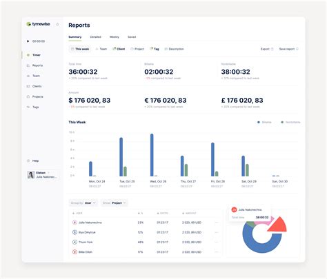 Image result for Project Summary Card UI